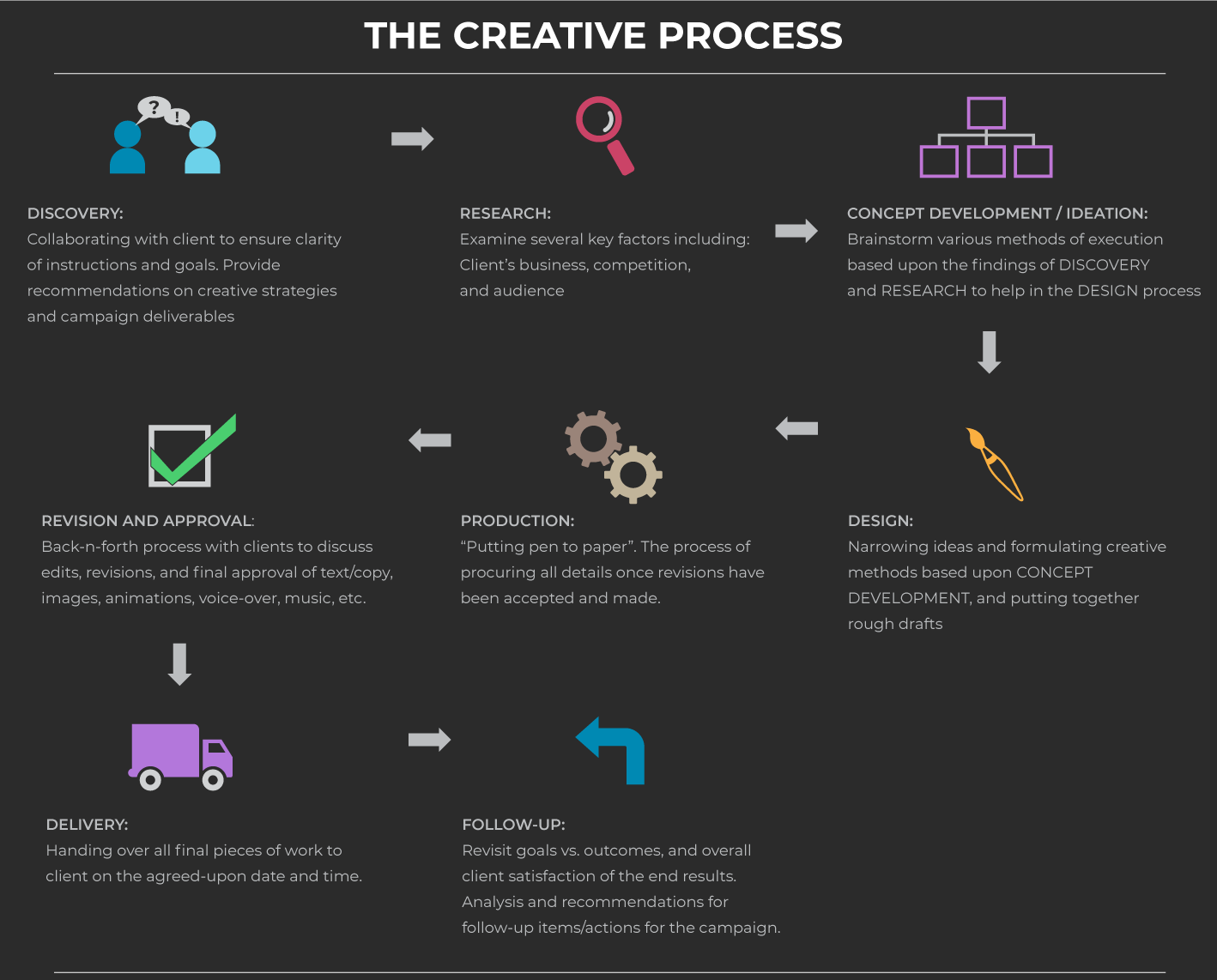Creative Process - Jay Grewall